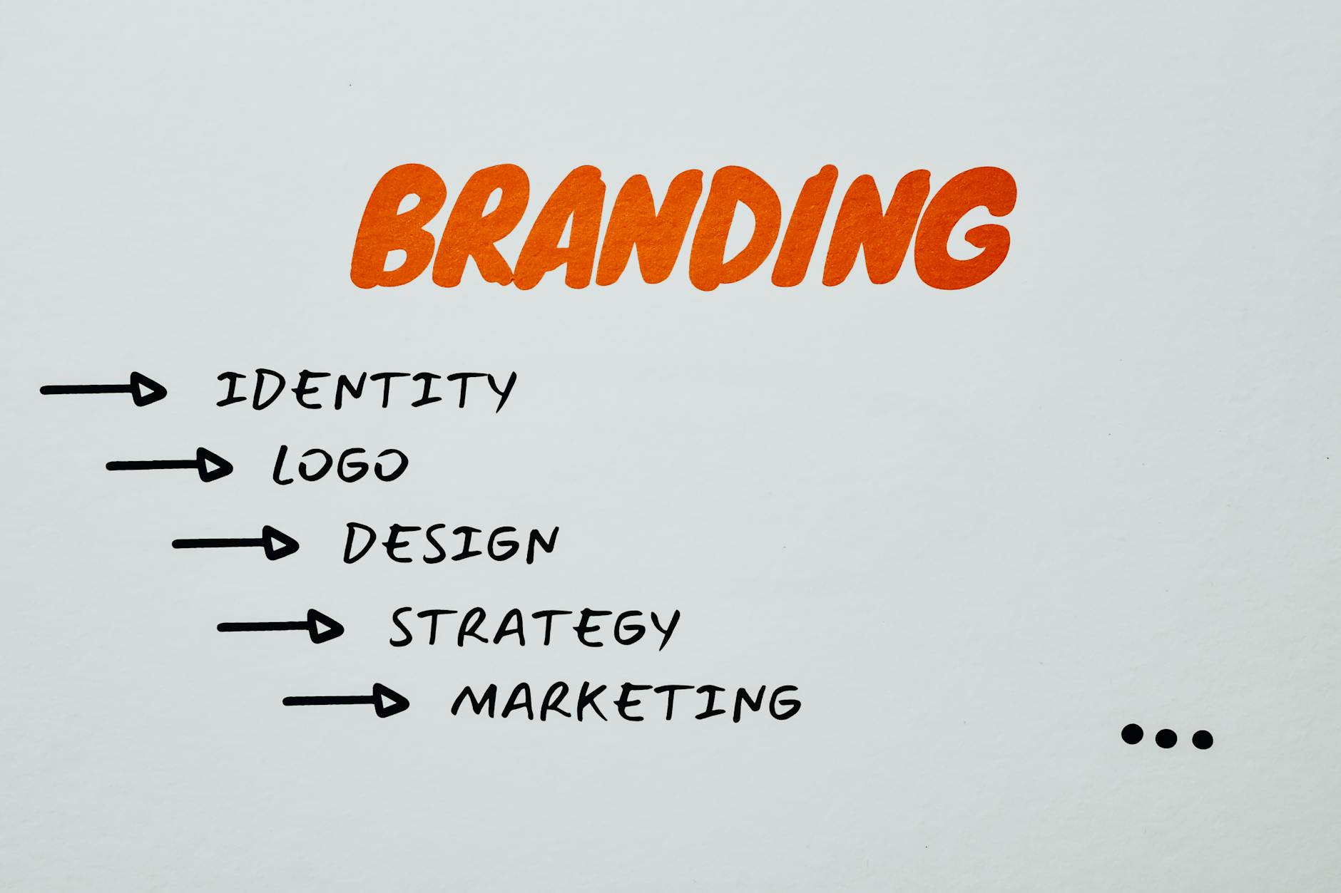 branding visual Bucaramanga